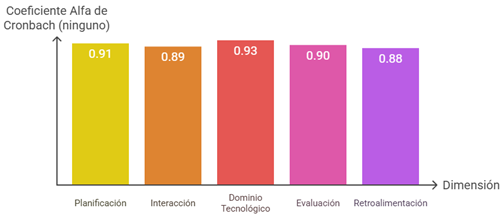 Gráfico, Gráfico de barras

Descripción generada automáticamente