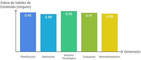 Gráfico, Gráfico de barras

Descripción generada automáticamente
