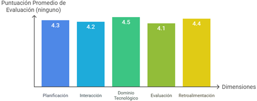 Gráfico, Gráfico de barras

Descripción generada automáticamente