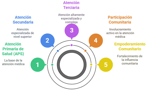 Diagrama, Esquemático

Descripción generada automáticamente